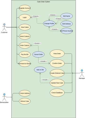 Use Case Diagram Template.vpd | Visual Paradigm User-Contributed ...